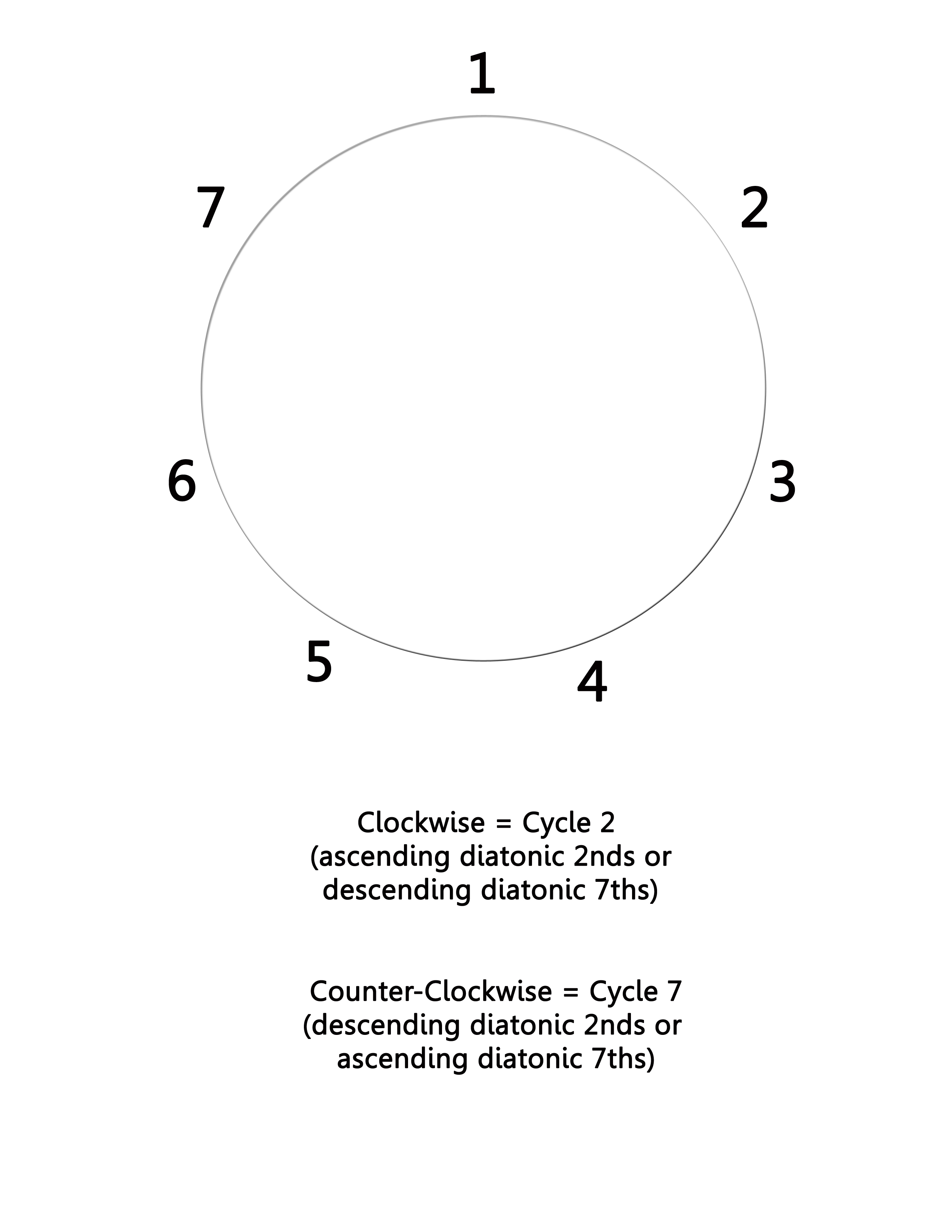 Lesson 73: Cycle Wheel Pt.1